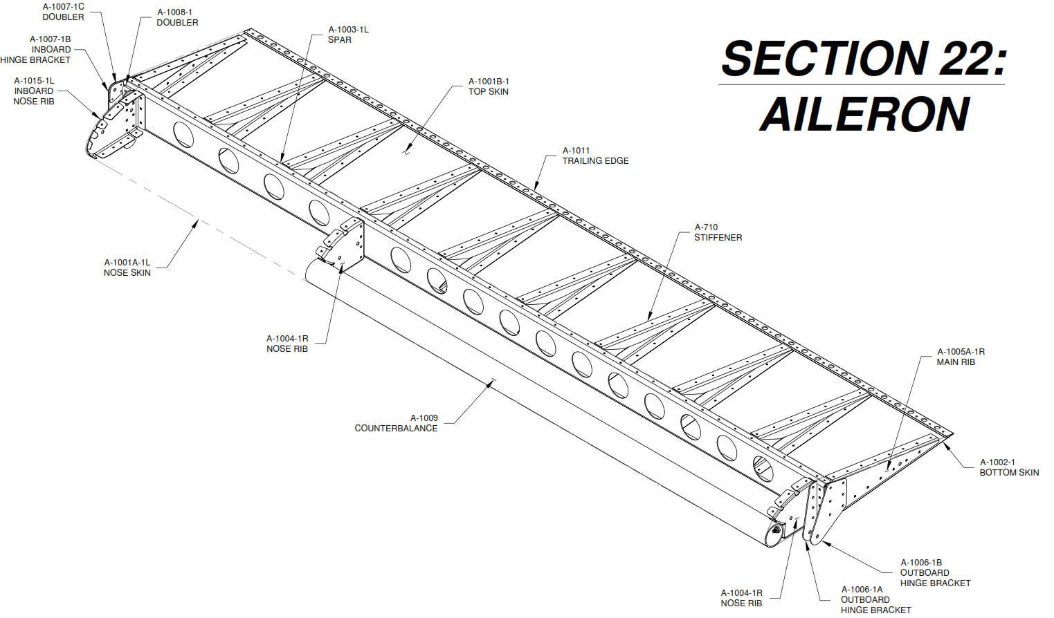 Ailerons featured image