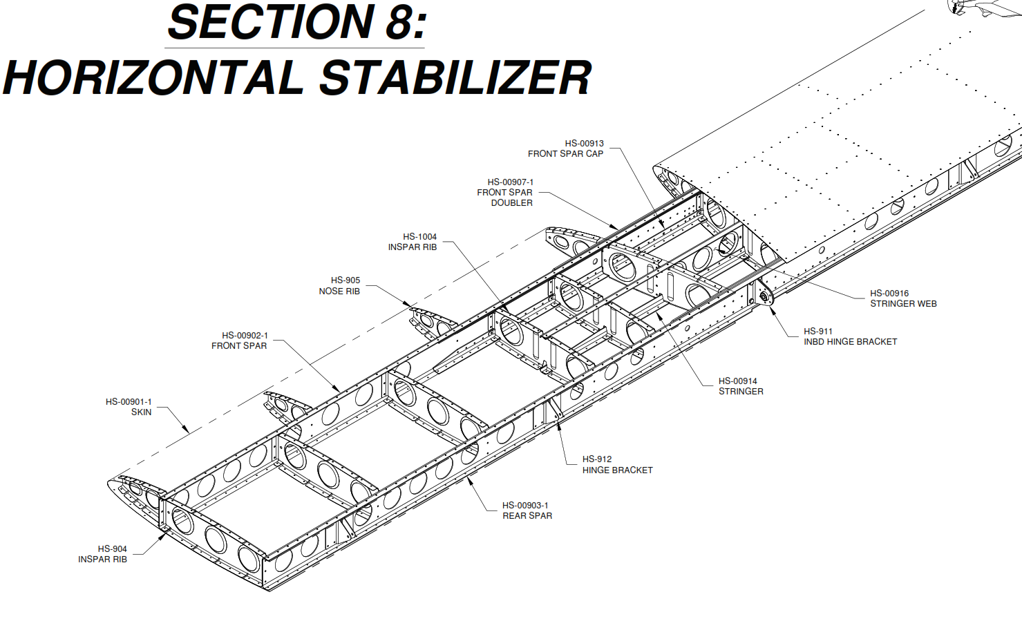 Horizontal Stabilizer featured image