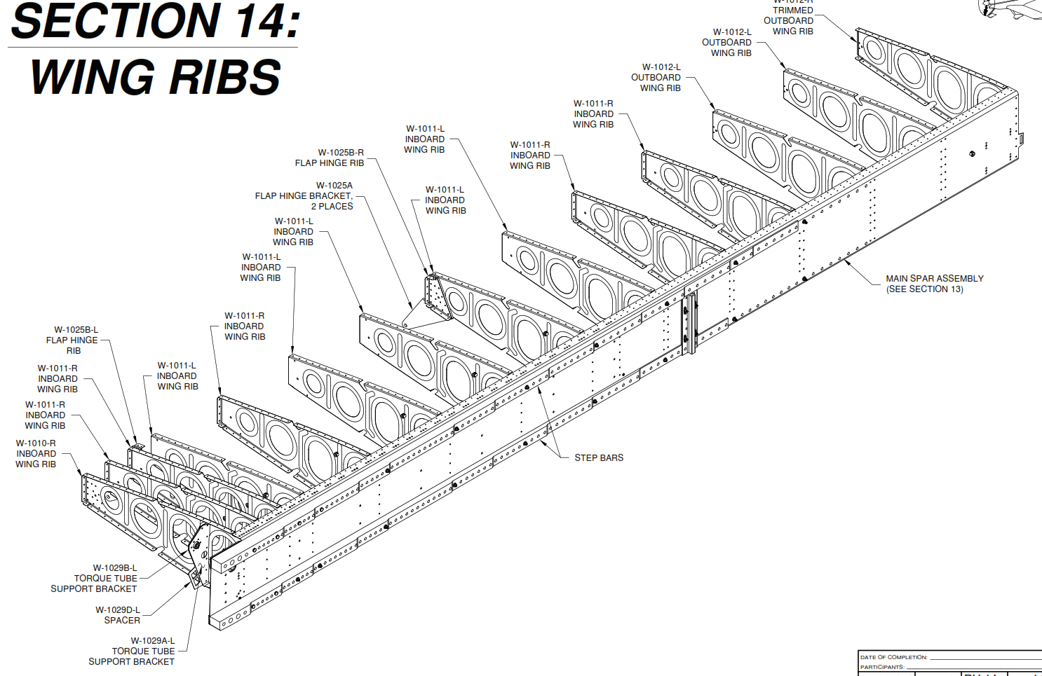 Wing Ribs featured image